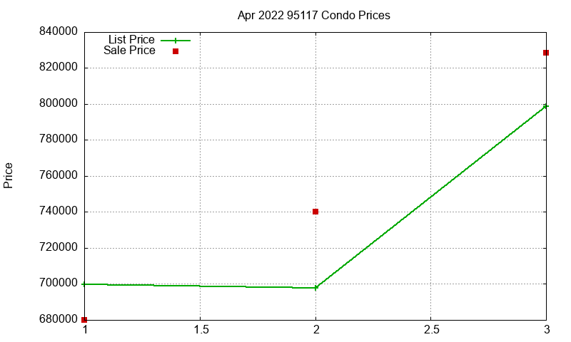 95117 Condos Just Sold 2022-04 95117 Condos Just Sold 2022-04