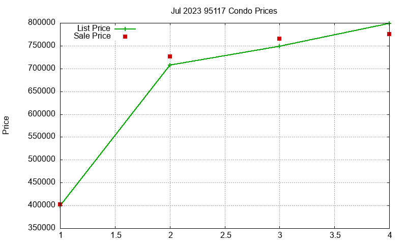 95117 Condos Just Sold 2023-07 95117 Condos Just Sold 2023-07