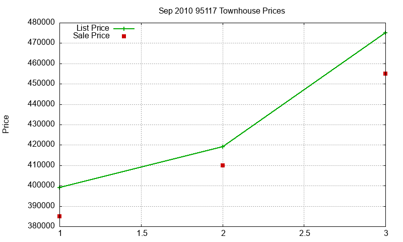 95117 Townhouses Just Sold 2010-09 95117 Townhouses Just Sold 2010-09