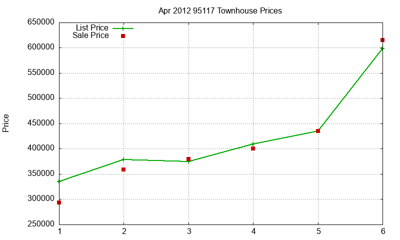95117 Townhouses Just Sold 2012-04 95117 Townhouses Just Sold 2012-04