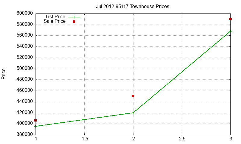 95117 Townhouses Just Sold 2012-07 95117 Townhouses Just Sold 2012-07