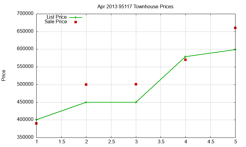95117 Townhouses Just Sold 2013-04 95117 Townhouses Just Sold 2013-04