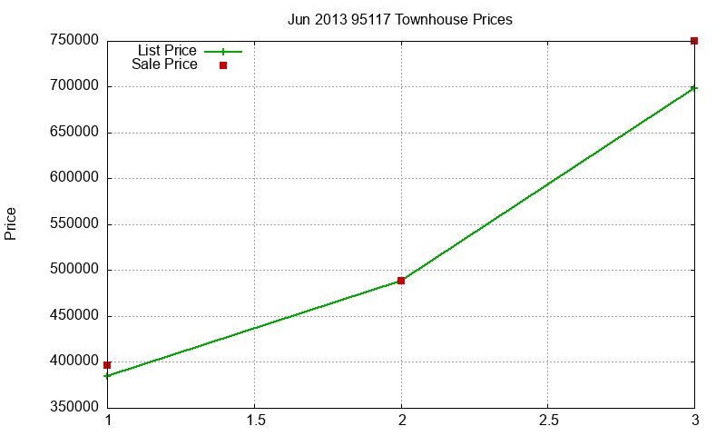 95117 Townhouses Just Sold 2013-06 95117 Townhouses Just Sold 2013-06