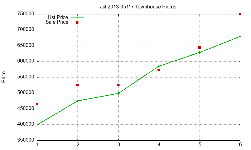 95117 Townhouses Just Sold 2013-07 95117 Townhouses Just Sold 2013-07