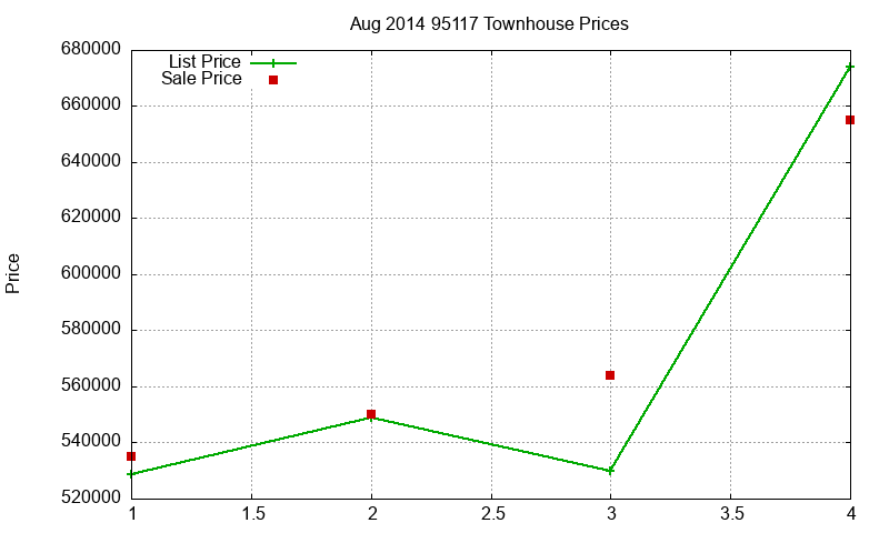 95117 Townhouses Just Sold 2014-08 95117 Townhouses Just Sold 2014-08