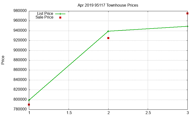95117 Townhouses Just Sold 2019-04 95117 Townhouses Just Sold 2019-04