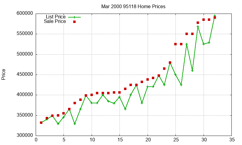 95118 Homes Just Sold 2000-03 95118 Homes Just Sold 2000-03