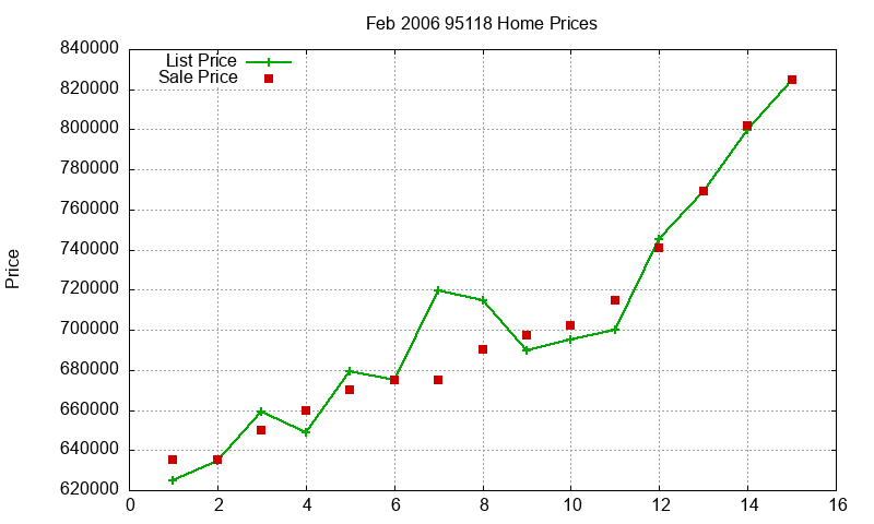 95118 Homes Just Sold 2006-02 95118 Homes Just Sold 2006-02