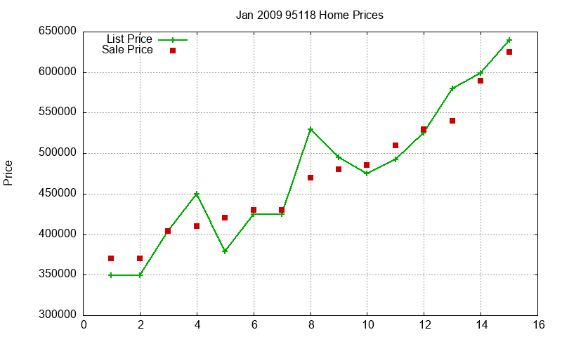 95118 Homes Just Sold 2009-01 95118 Homes Just Sold 2009-01