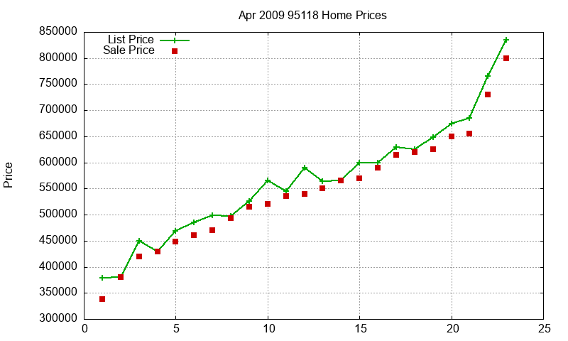 95118 Homes Just Sold 2009-04 95118 Homes Just Sold 2009-04