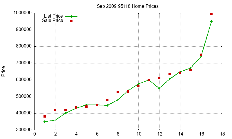 95118 Homes Just Sold 2009-09 95118 Homes Just Sold 2009-09