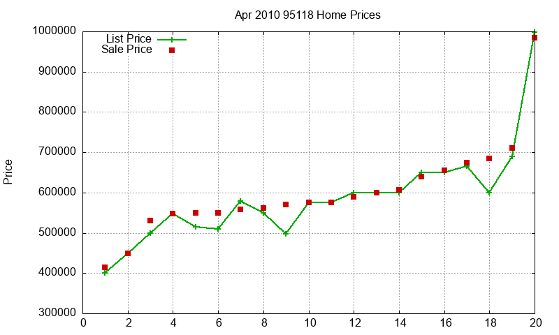 95118 Homes Just Sold 2010-04 95118 Homes Just Sold 2010-04