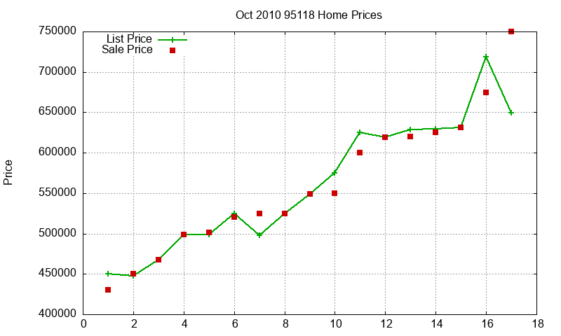 95118 Homes Just Sold 2010-10 95118 Homes Just Sold 2010-10
