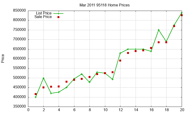 95118 Homes Just Sold 2011-03 95118 Homes Just Sold 2011-03