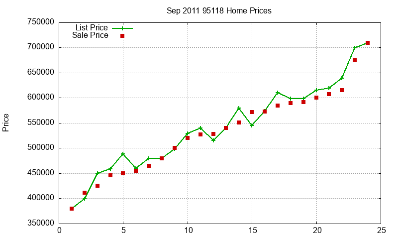 95118 Homes Just Sold 2011-09 95118 Homes Just Sold 2011-09