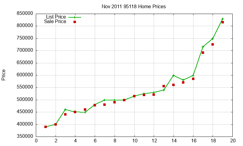 95118 Homes Just Sold 2011-11 95118 Homes Just Sold 2011-11