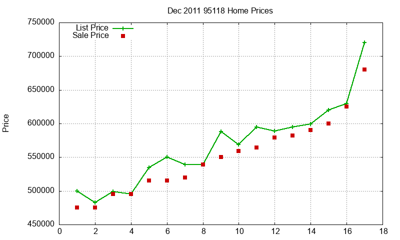 95118 Homes Just Sold 2011-12 95118 Homes Just Sold 2011-12