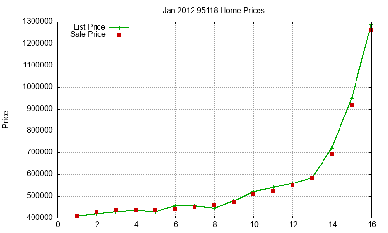 95118 Homes Just Sold 2012-01 95118 Homes Just Sold 2012-01