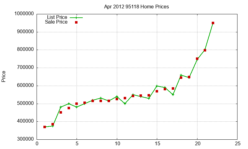 95118 Homes Just Sold 2012-04