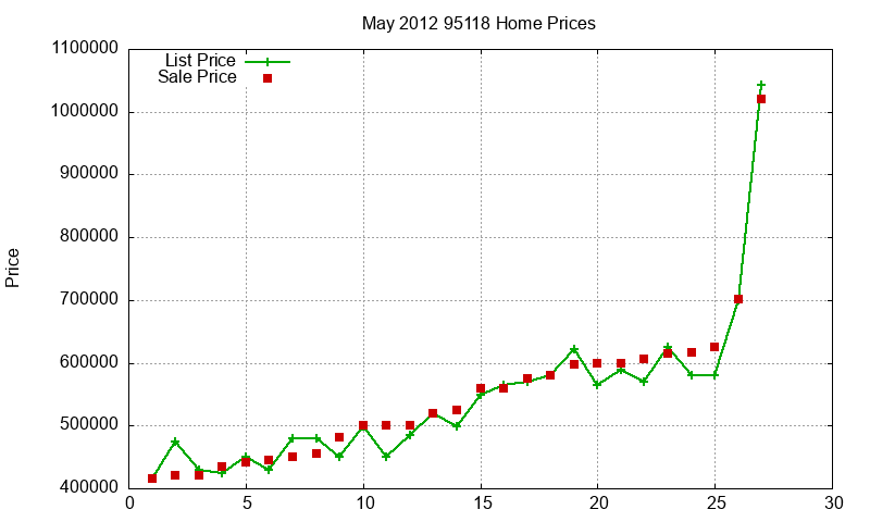 95118 Homes Just Sold 2012-05 95118 Homes Just Sold 2012-05