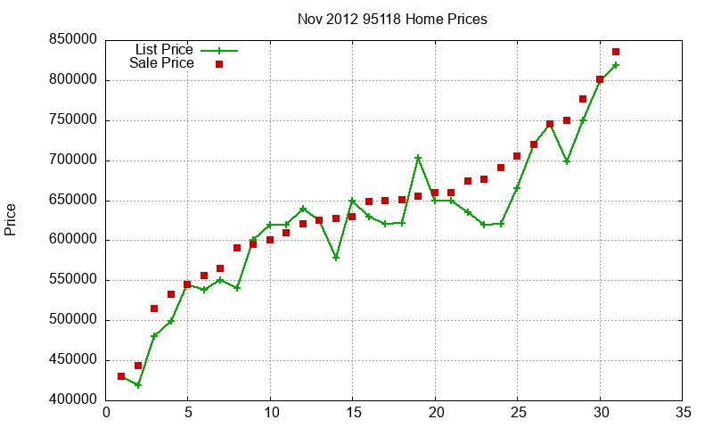 95118 Homes Just Sold 2012-11 95118 Homes Just Sold 2012-11