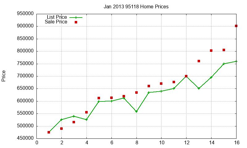 95118 Homes Just Sold 2013-01 95118 Homes Just Sold 2013-01