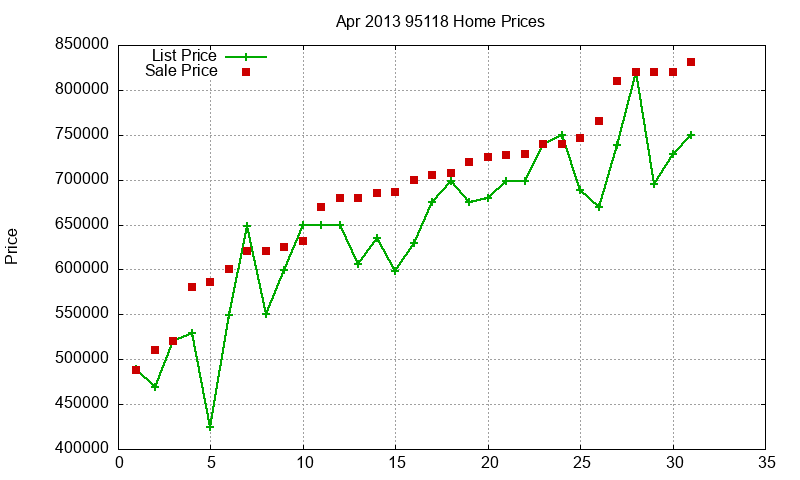 95118 Homes Just Sold 2013-04 95118 Homes Just Sold 2013-04