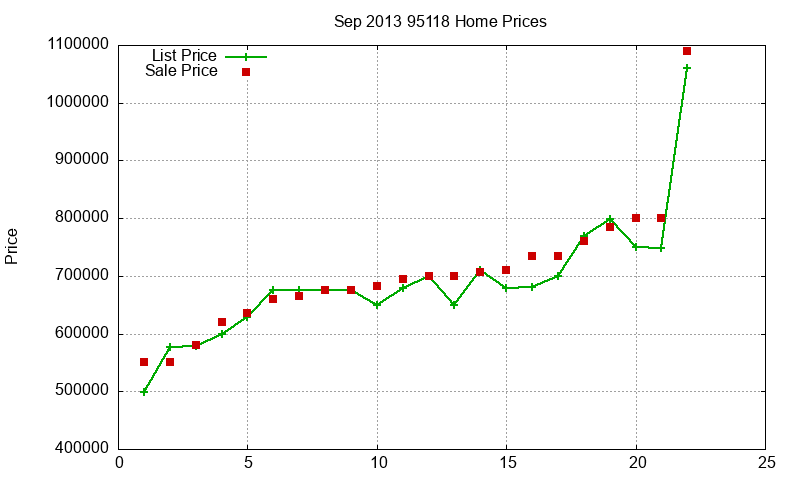 95118 Homes Just Sold 2013-09 95118 Homes Just Sold 2013-09