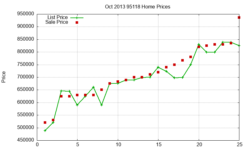 95118 Homes Just Sold 2013-10 95118 Homes Just Sold 2013-10