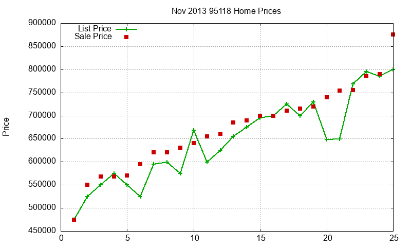 95118 Homes Just Sold 2013-11 95118 Homes Just Sold 2013-11