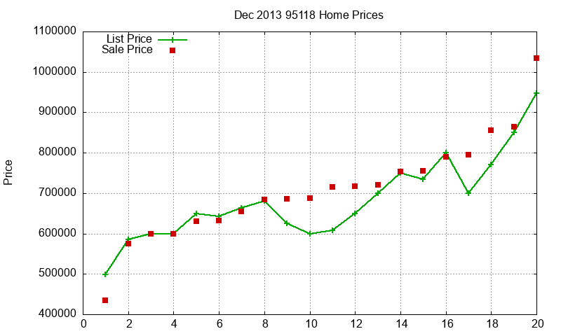 95118 Homes Just Sold 2013-12 95118 Homes Just Sold 2013-12