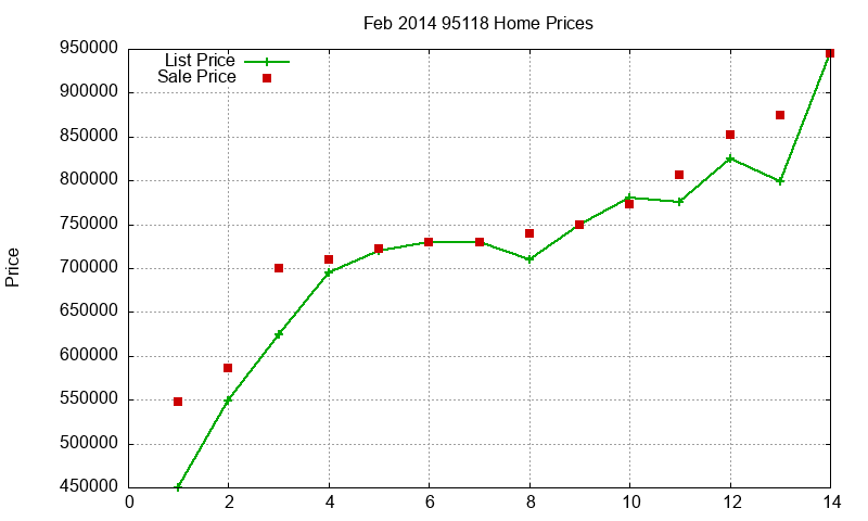 95118 Homes Just Sold 2014-02 95118 Homes Just Sold 2014-02