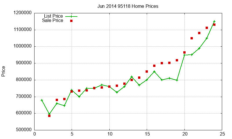 95118 Homes Just Sold 2014-06 95118 Homes Just Sold 2014-06