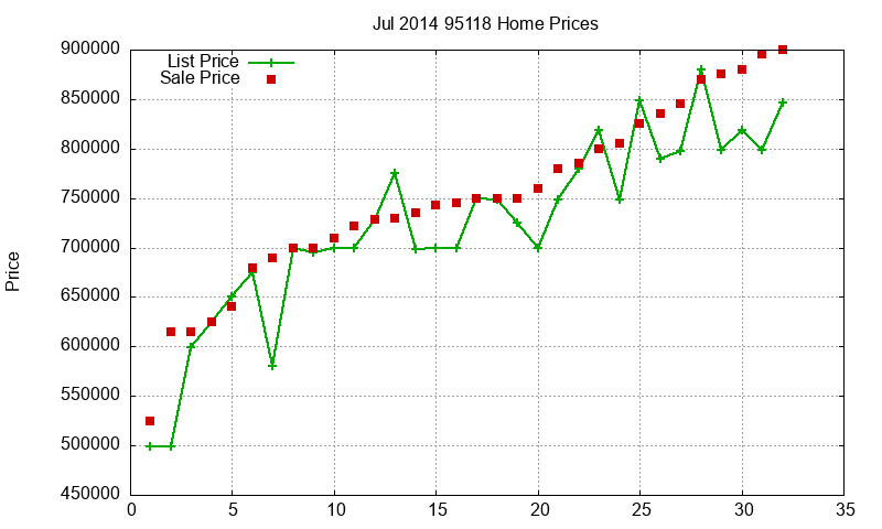 95118 Homes Just Sold 2014-07 95118 Homes Just Sold 2014-07