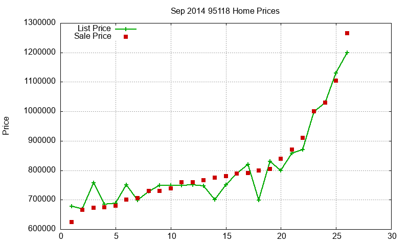 95118 Homes Just Sold 2014-09 95118 Homes Just Sold 2014-09