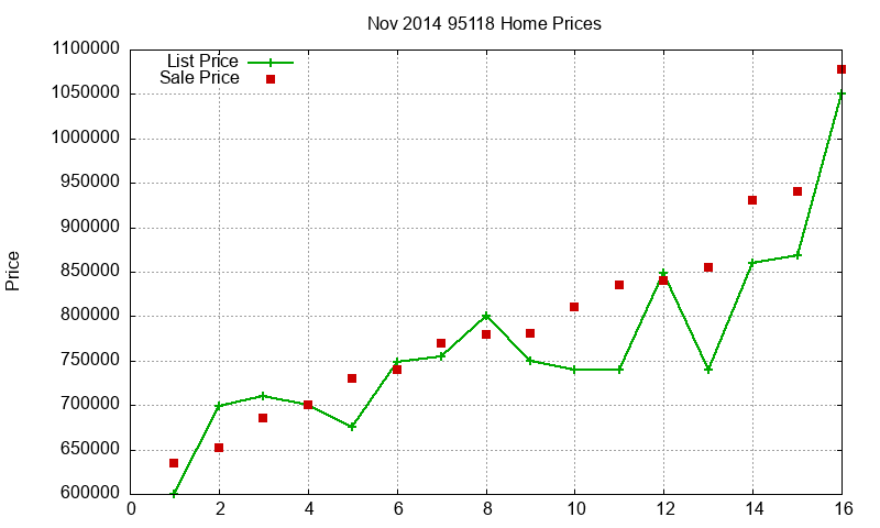 95118 Homes Just Sold 2014-11 95118 Homes Just Sold 2014-11