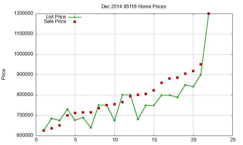 95118 Homes Just Sold 2014-12 95118 Homes Just Sold 2014-12