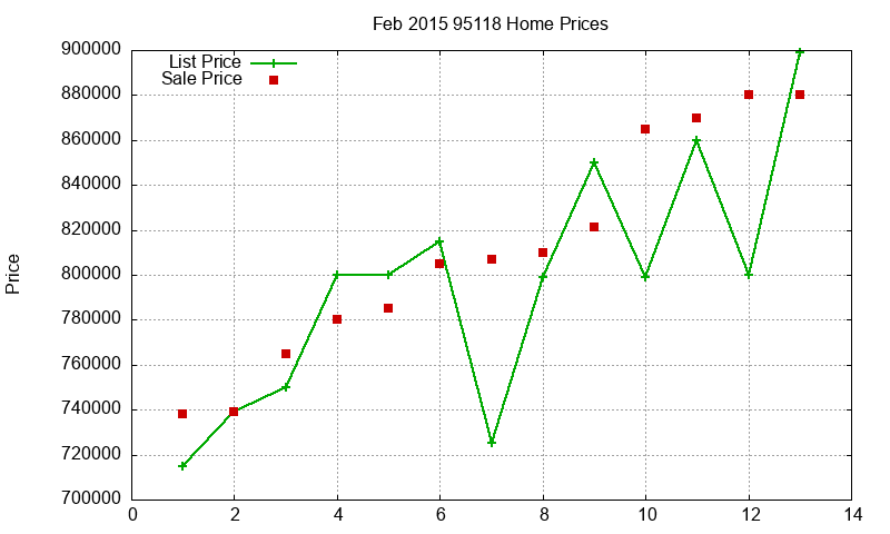 95118 Homes Just Sold 2015-02 95118 Homes Just Sold 2015-02