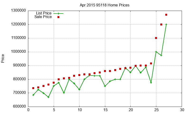 95118 Homes Just Sold 2015-04 95118 Homes Just Sold 2015-04