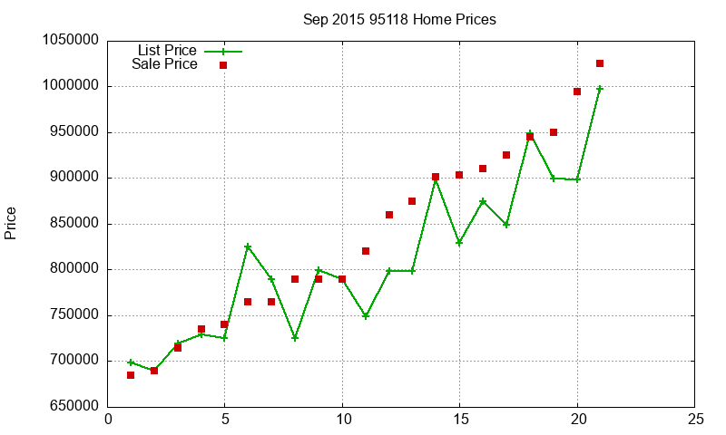 95118 Homes Just Sold 2015-09 95118 Homes Just Sold 2015-09