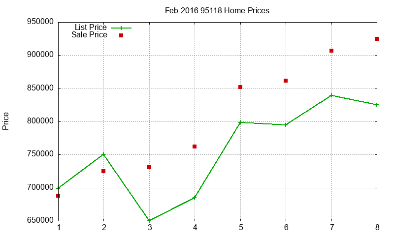 95118 Homes Just Sold 2016-02 95118 Homes Just Sold 2016-02