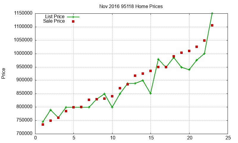 95118 Homes Just Sold 2016-11 95118 Homes Just Sold 2016-11
