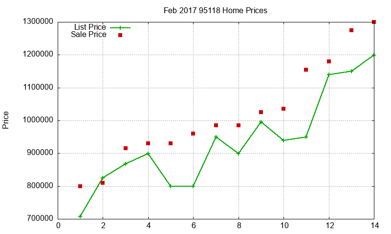95118 Homes Just Sold 2017-02 95118 Homes Just Sold 2017-02