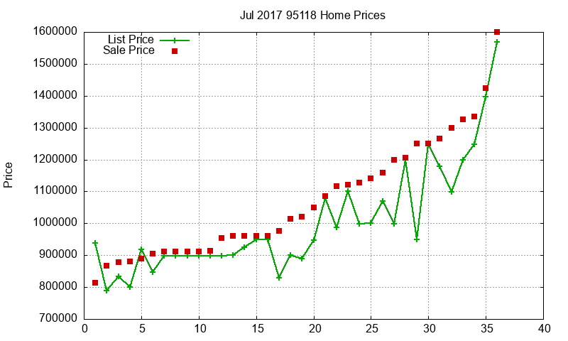 95118 Homes Just Sold 2017-07 95118 Homes Just Sold 2017-07