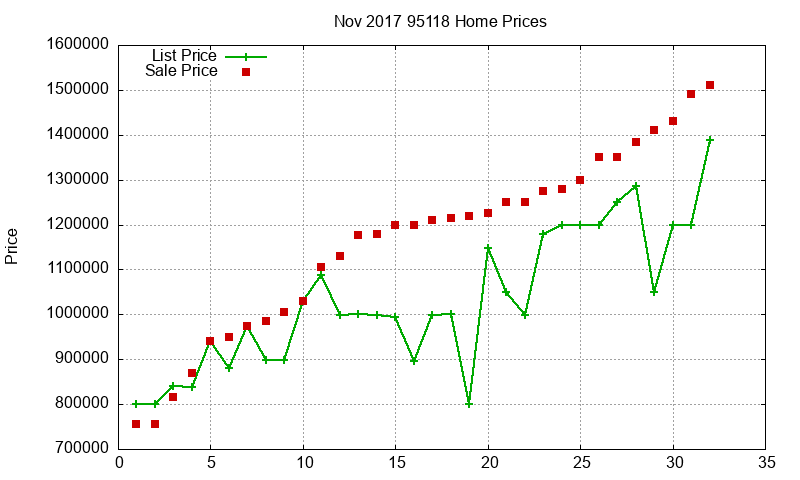 95118 Homes Just Sold 2017-11 95118 Homes Just Sold 2017-11