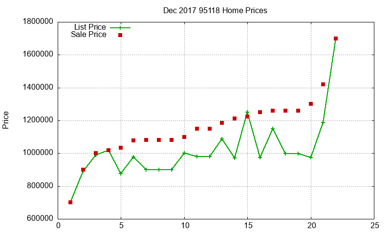 95118 Homes Just Sold 2017-12 95118 Homes Just Sold 2017-12