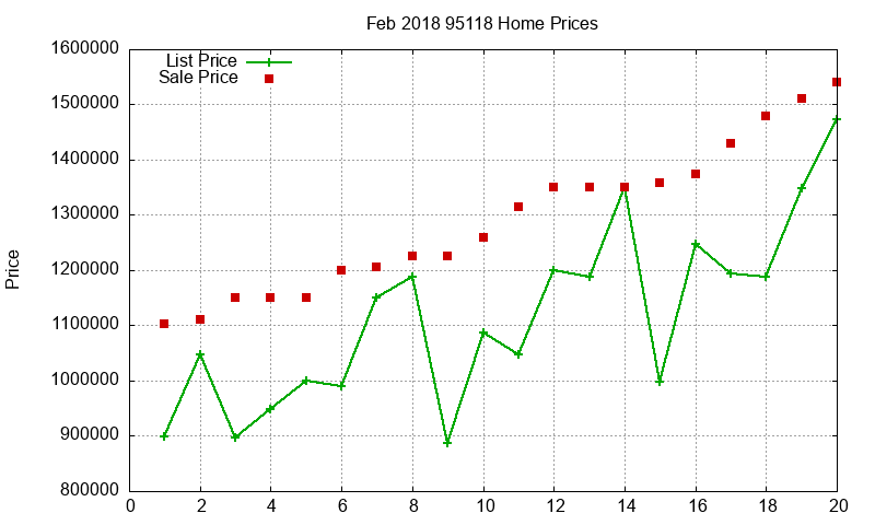95118 Homes Just Sold 2018-02 95118 Homes Just Sold 2018-02