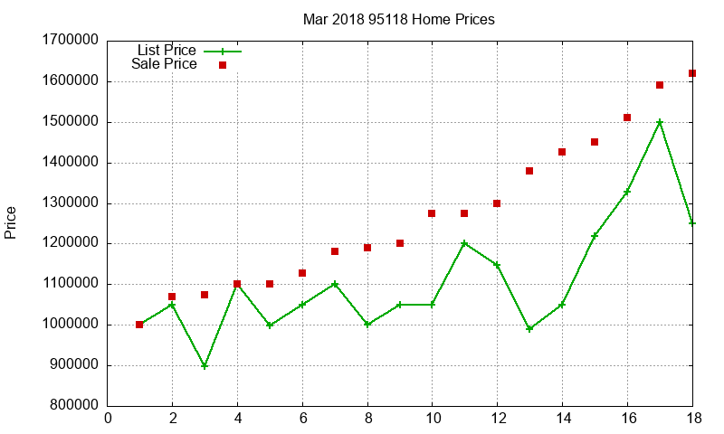 95118 Homes Just Sold 2018-03 95118 Homes Just Sold 2018-03