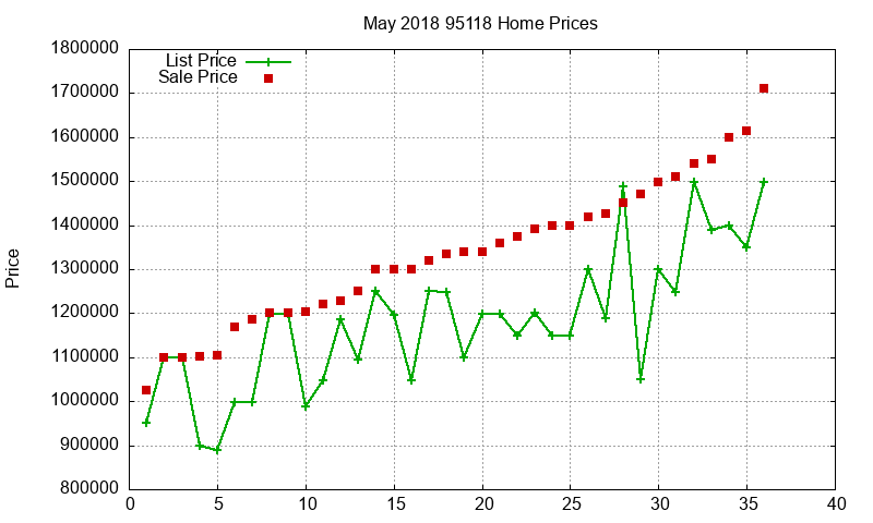 95118 Homes Just Sold 2018-05 95118 Homes Just Sold 2018-05