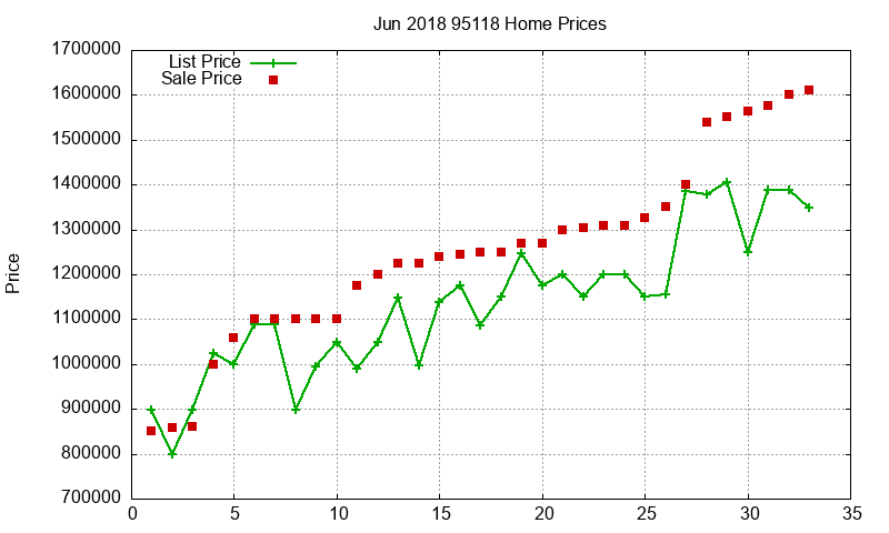 95118 Homes Just Sold 2018-06 95118 Homes Just Sold 2018-06